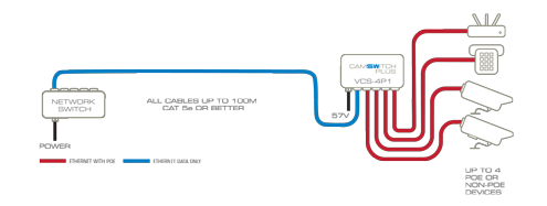 Veracity CAMSWITCH 4 Plus Switch for IP Network Video from www.omegacubed.net