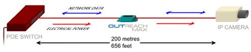 Veracity Outreach Max Ethernet and PoE Extender from www.omegacubed.net