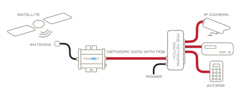 Veracity TIMENET GPS Master NTP Time Server from www.omegacubed.net